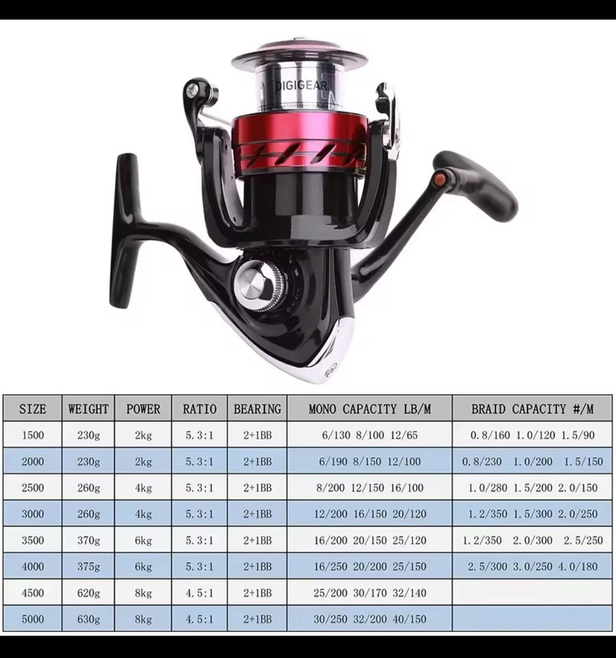 Daiwa Sweepfire CS Spinning Fishing Reel 1500