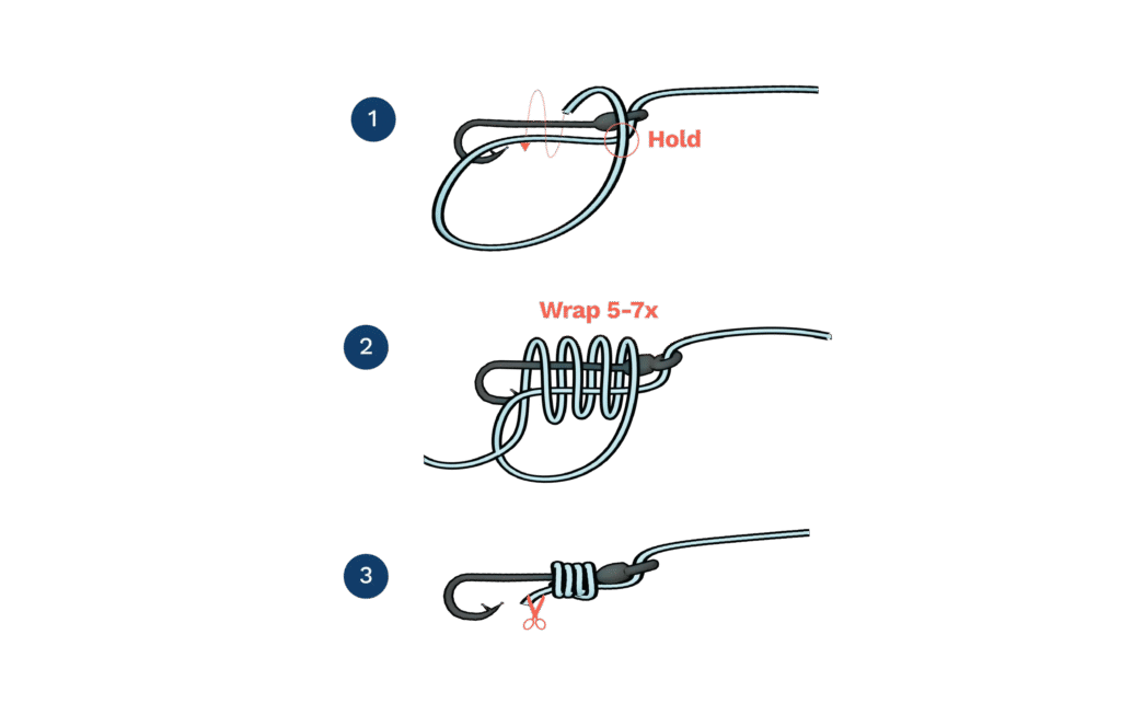 Top 10 Fishing Knots Every Angler Must Master