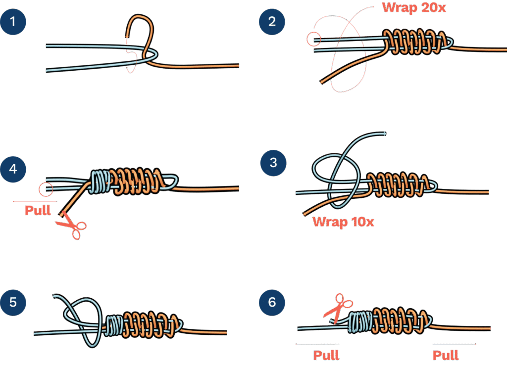 Top 10 Fishing Knots Every Angler Must Master