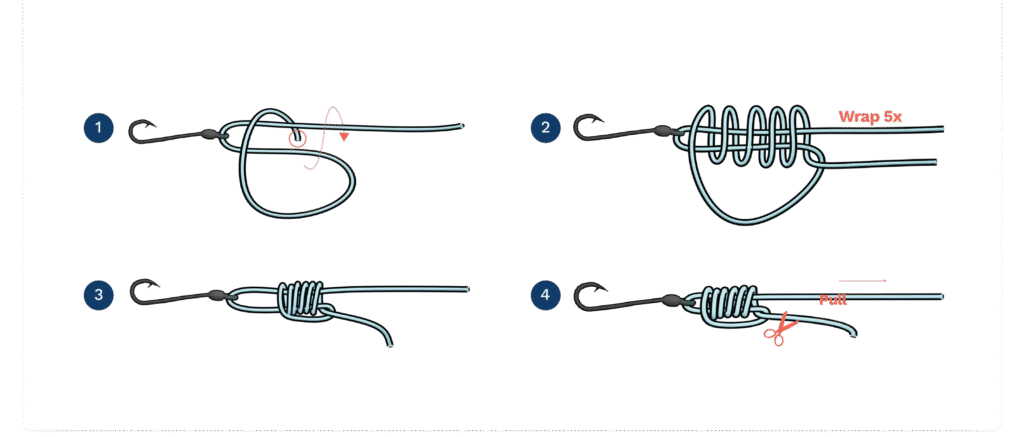 Top 10 Fishing Knots Every Angler Must Master
