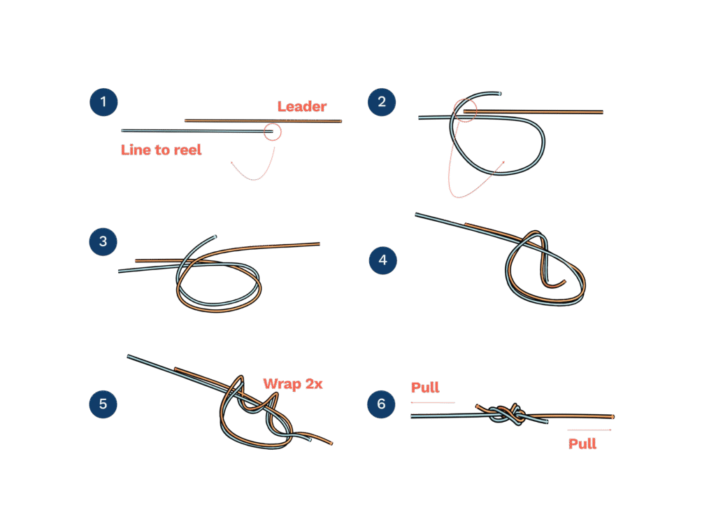 Top 10 Fishing Knots Every Angler Must Master